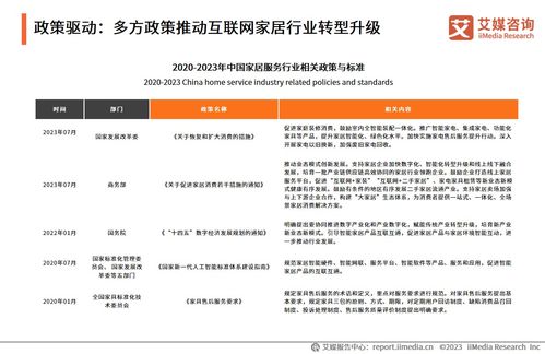 艾媒咨詢2023年中國互聯(lián)網(wǎng)家居售后服務(wù)市場研究報(bào)告解析