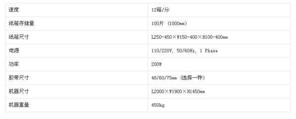 KX01 最先進開箱機_食品包裝機械_通用包裝設備_包裝生產線_產品庫_中國食品機械設備網